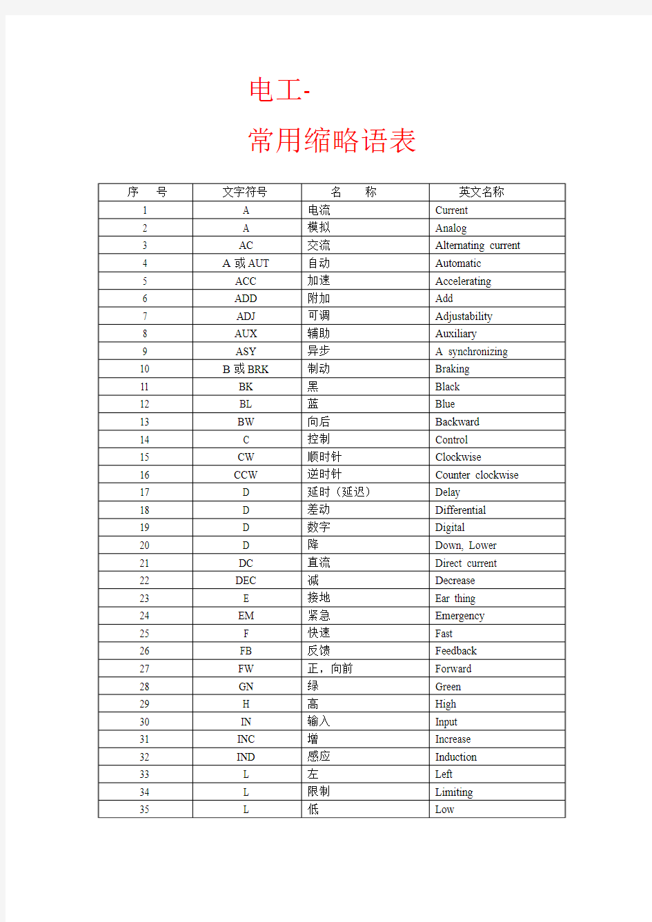 电工--常用缩略语表及符号