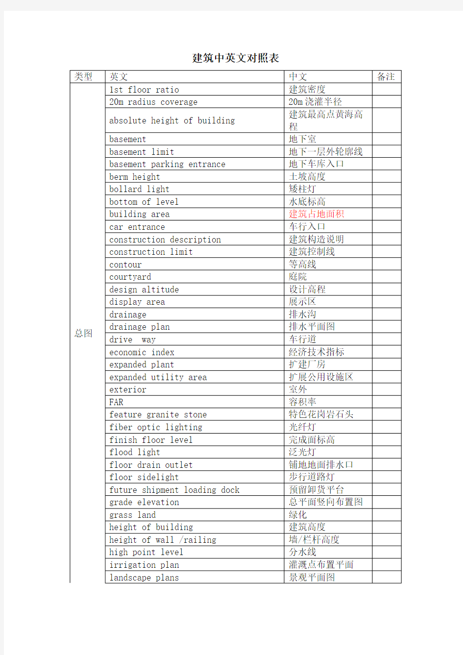 施工图设计中建筑专业常用中英文对照表