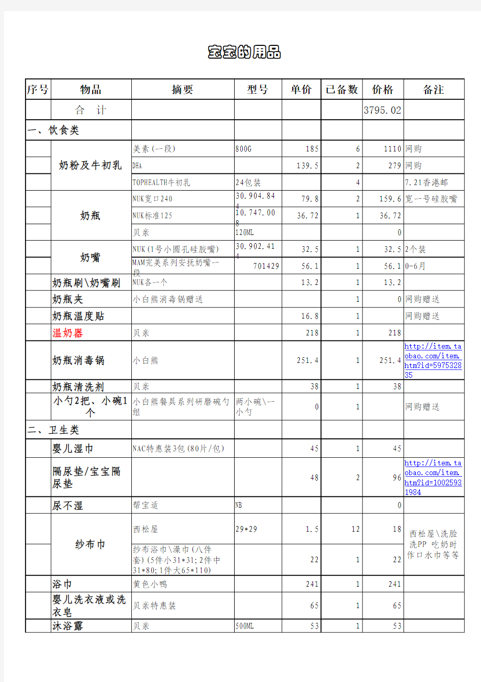 待产包清单(分孕妇、婴儿、医院)