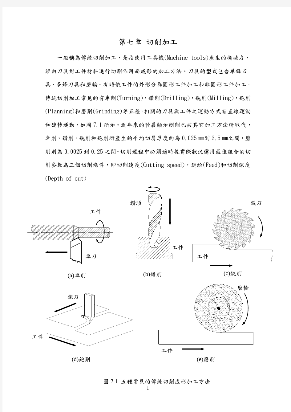 切削加工