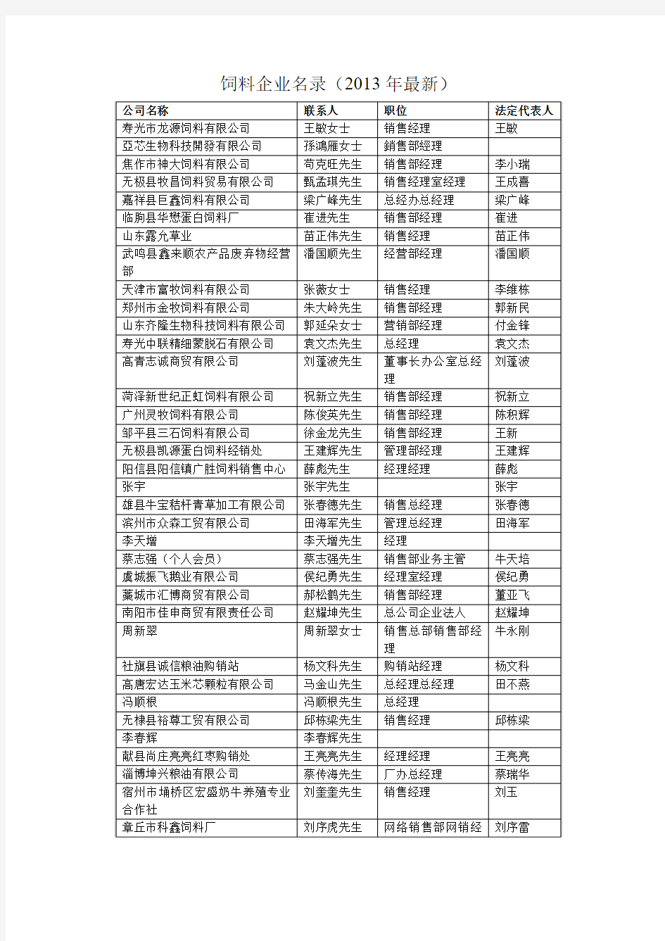 饲料企业名录