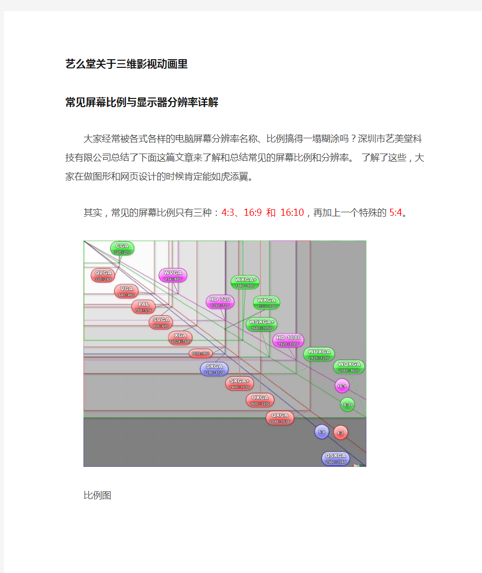 三维影视动画中 关于分辨率详解