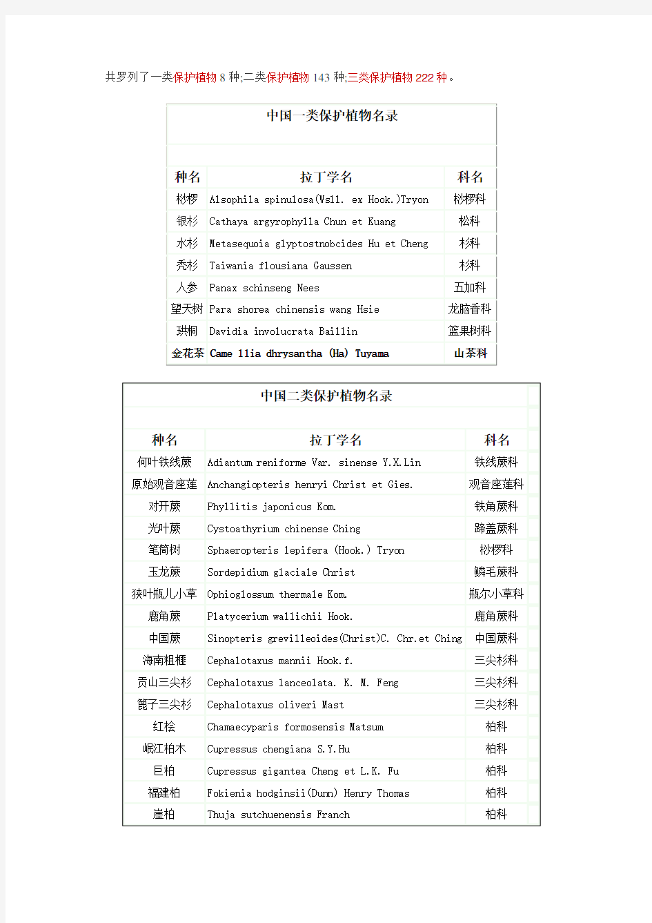 中国植物红皮书第一册-保护植物三类388种