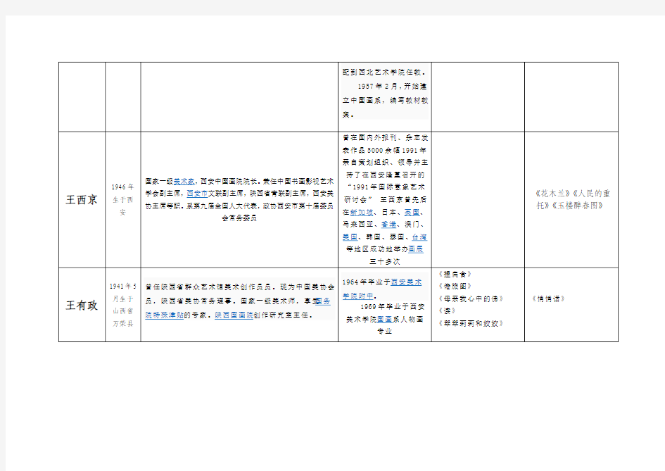 陕西著名人物画家列表