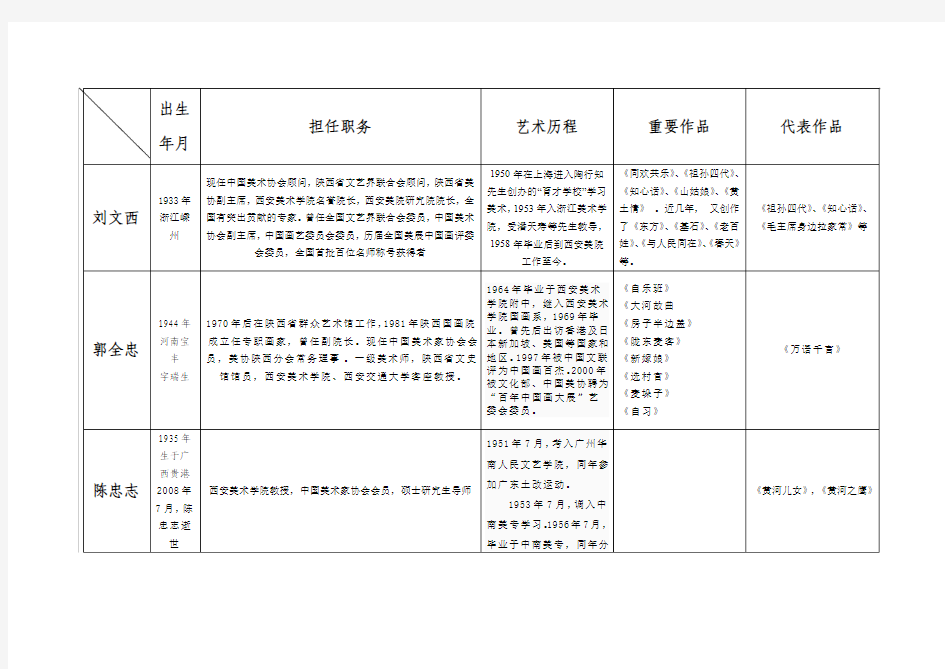 陕西著名人物画家列表