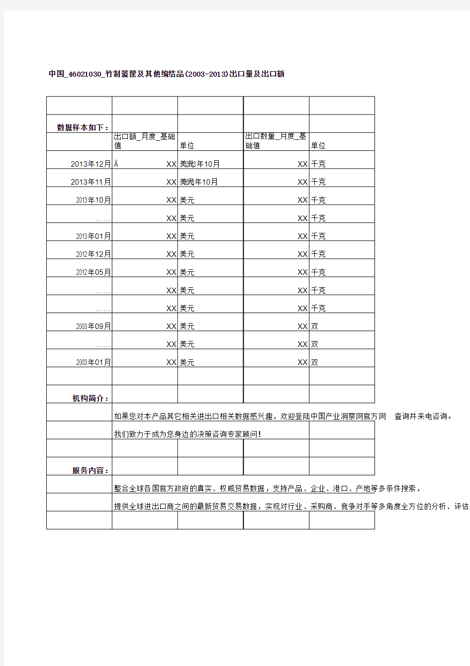 中国_46021030_竹制篮筐及其他编结品(2003-2013)出口量及出口额