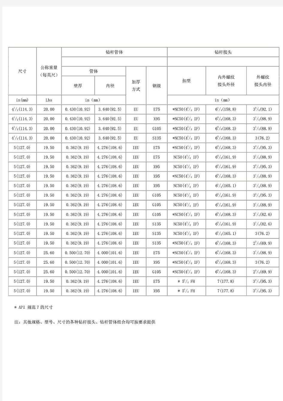 钻杆扣型