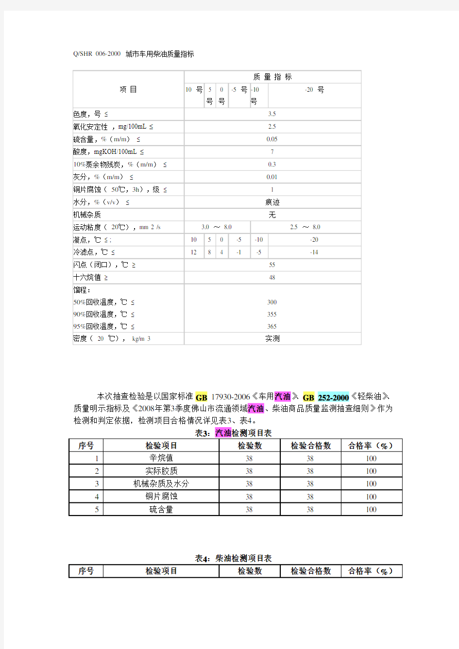 GB_252-2000_轻柴油质量指标