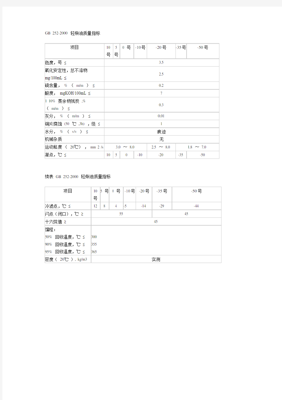 GB_252-2000_轻柴油质量指标