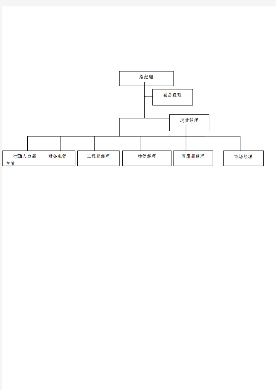 商业管理公司组织结构图