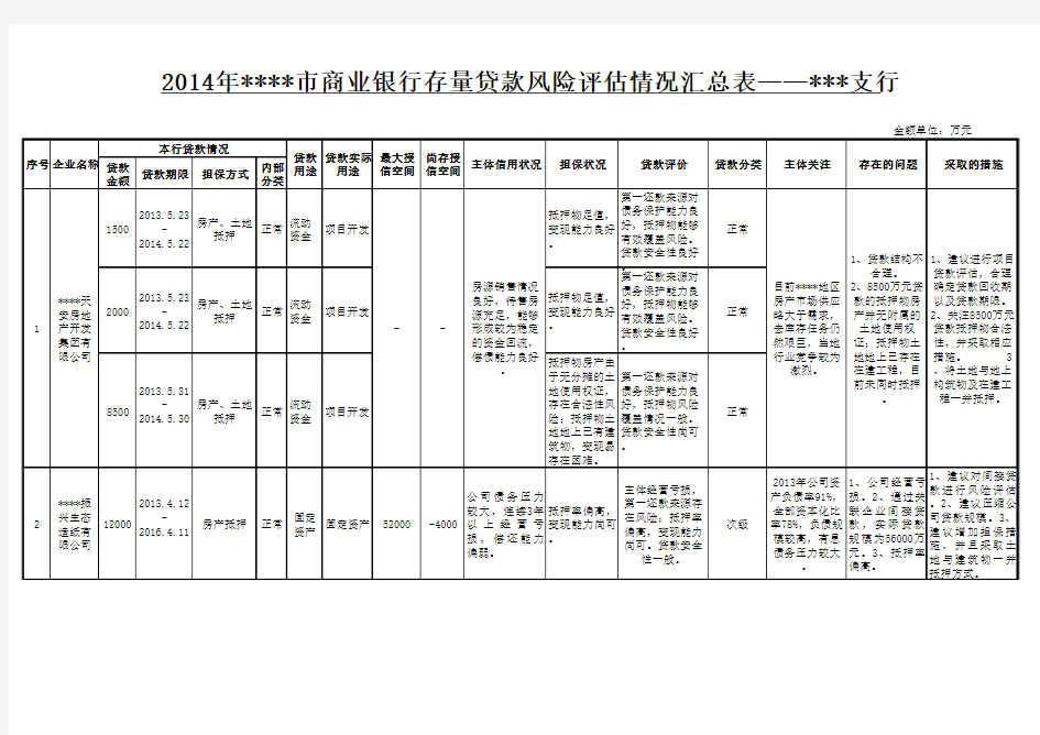 商业银行贷款风险评估汇总