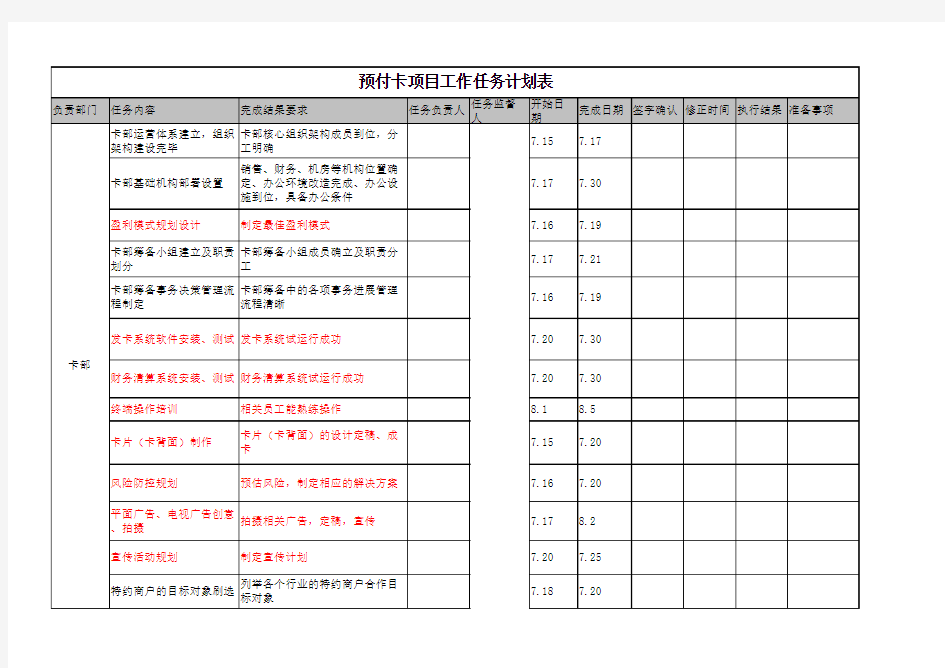 预付卡项目工作任务计划表