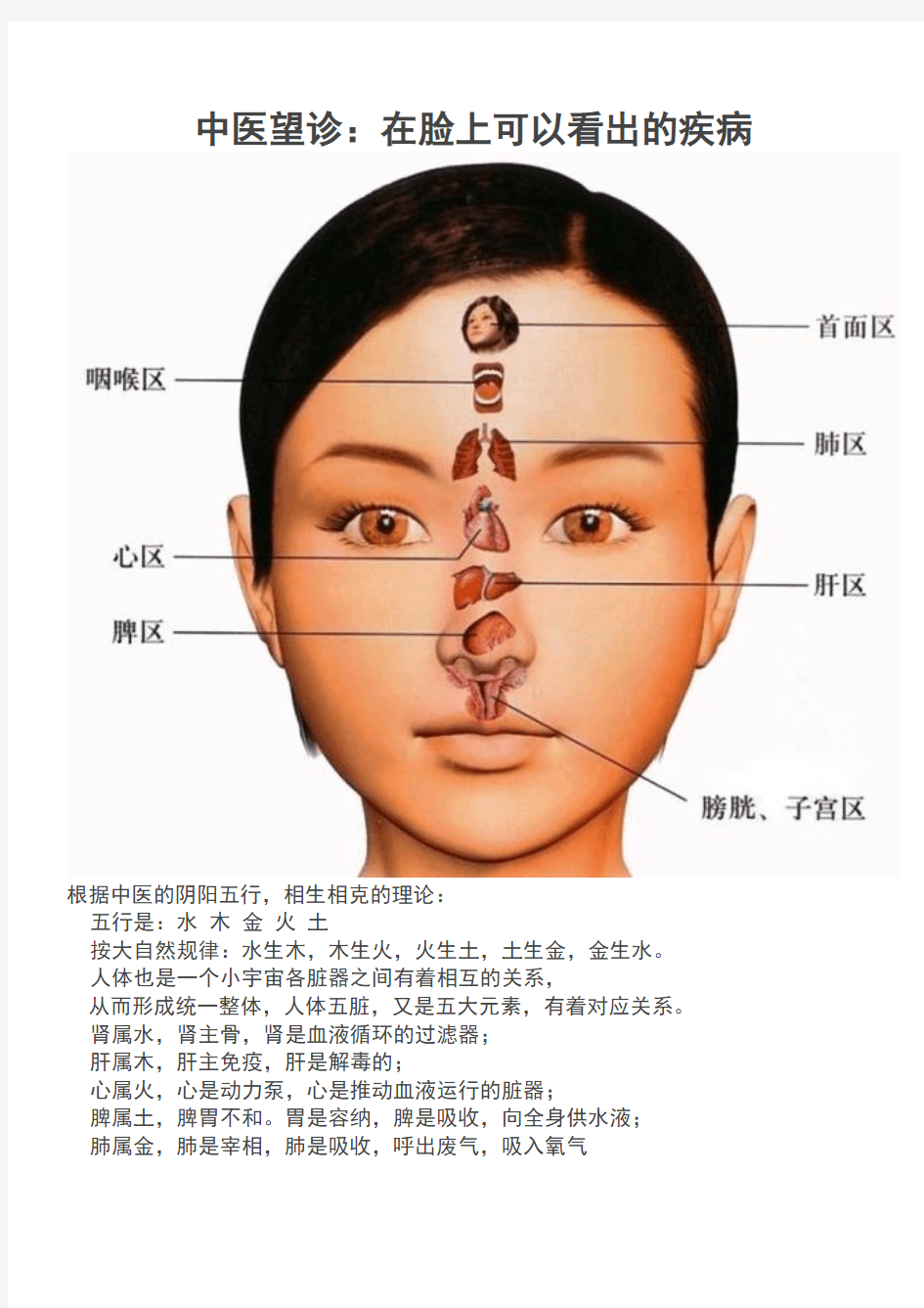中医望诊：在脸上可以看出的疾病