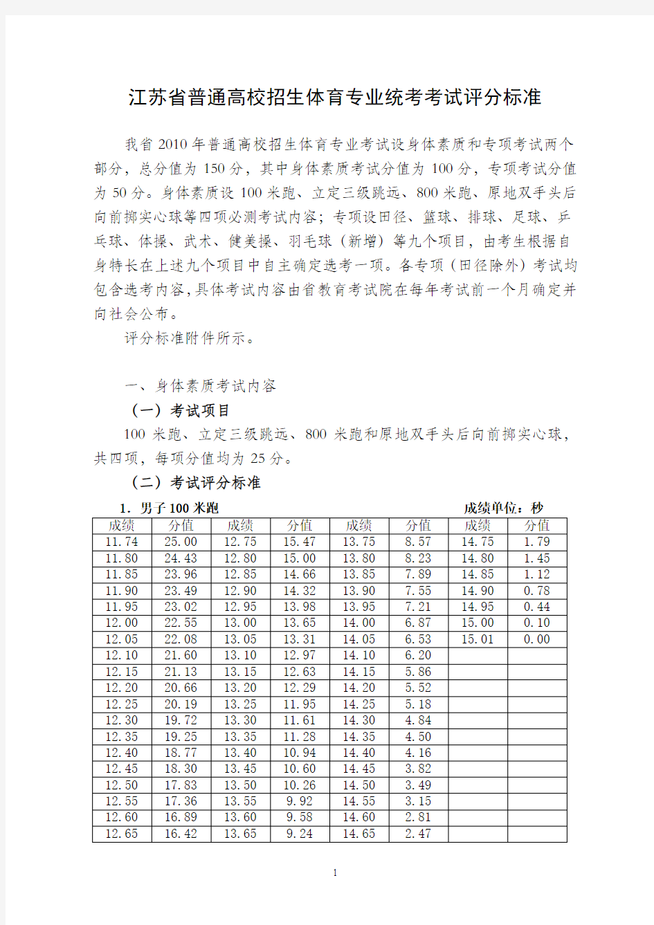 江苏省普通高校招生体育专业统考考试评分标准