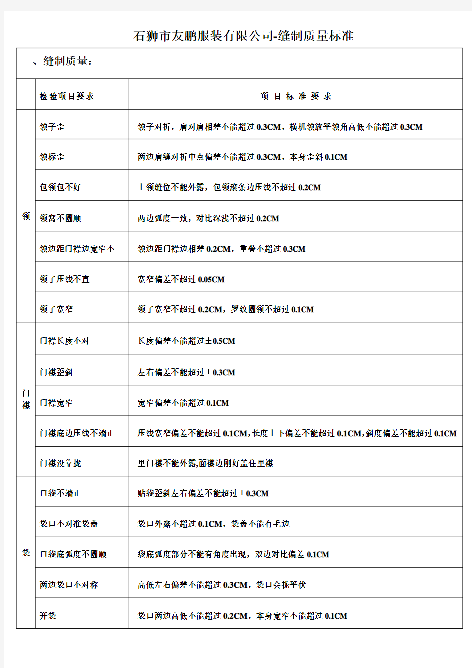 缝纫基础知识及品质标准000000