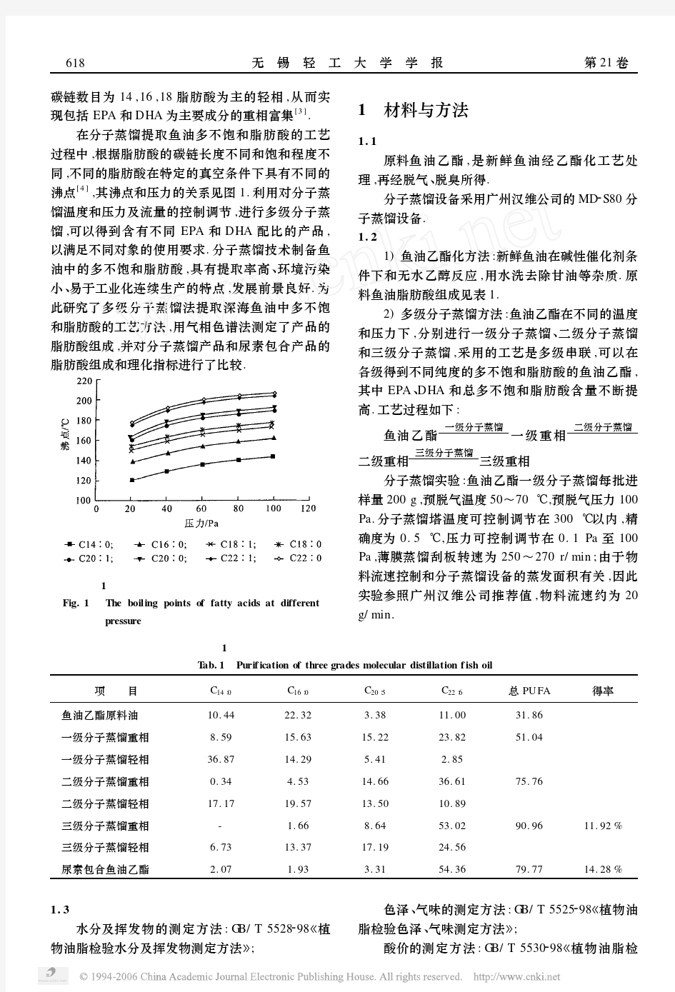 分子蒸馏法制备鱼油多不饱和脂肪酸