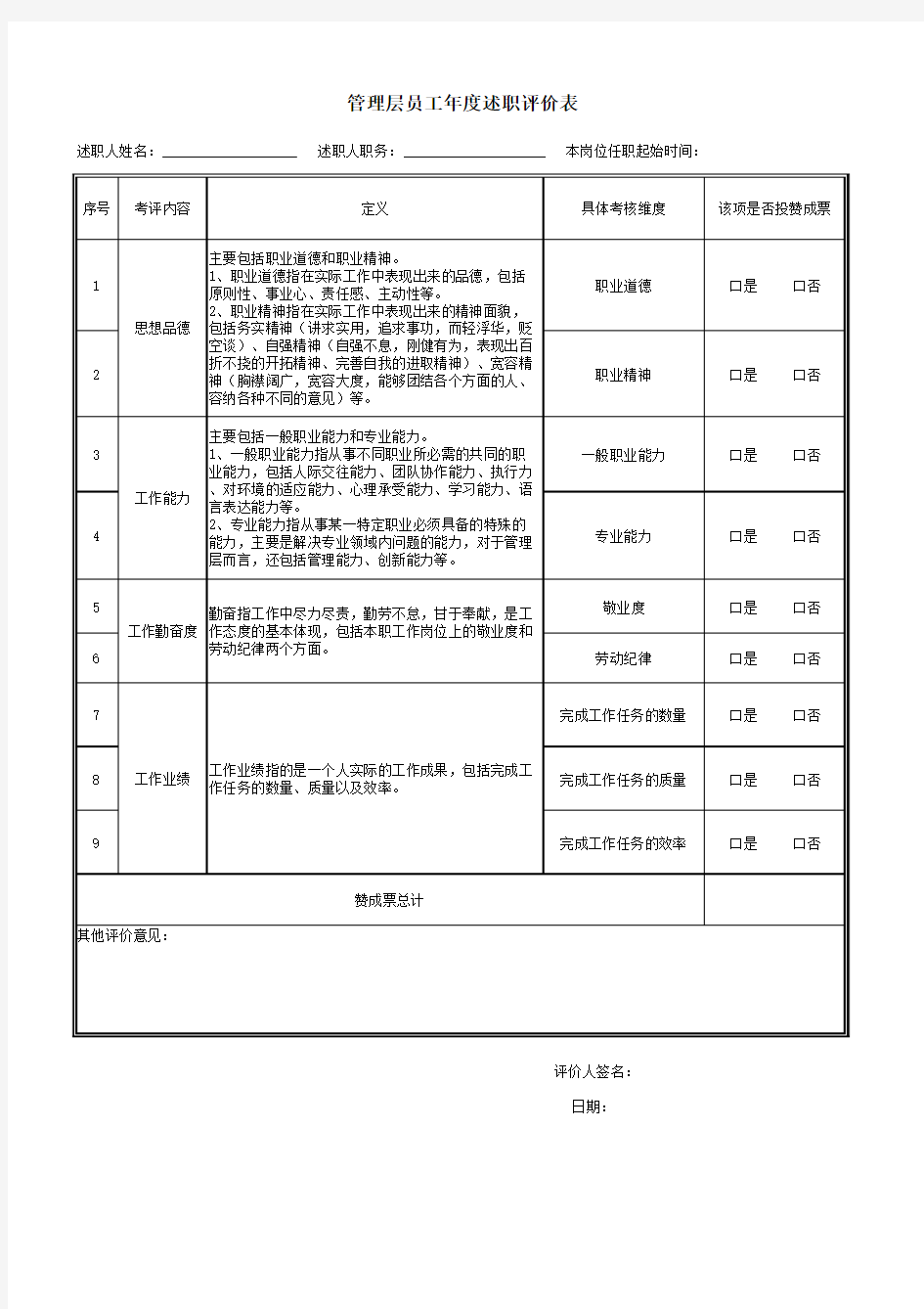 管理层述职评价表