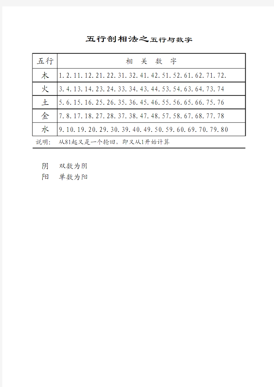 五行与数字