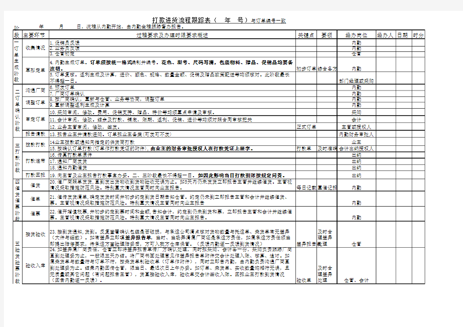 向厂商打款进货流程跟踪表