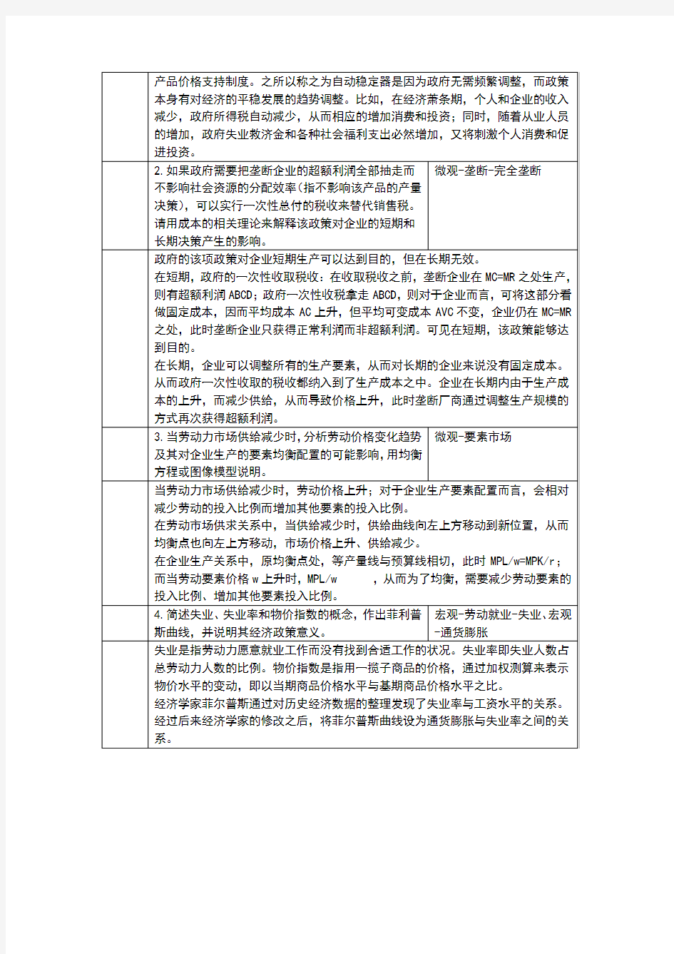 重庆大学804微观经济学(含宏观经济学)历年简答题整理