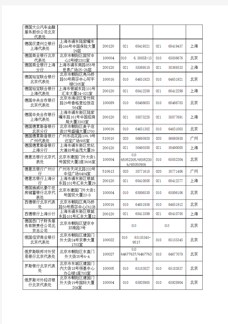 309家在华外资银行一览表