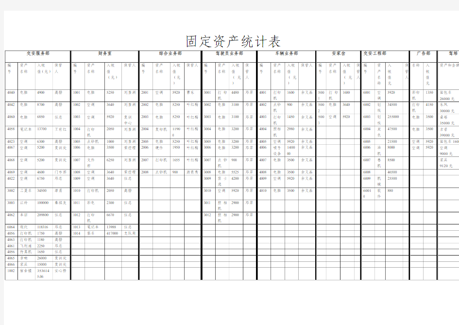 固定资产统计表