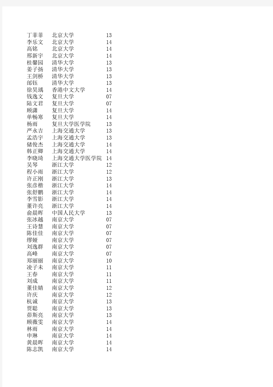 2014年江苏省姜堰中学本一批次录取名单
