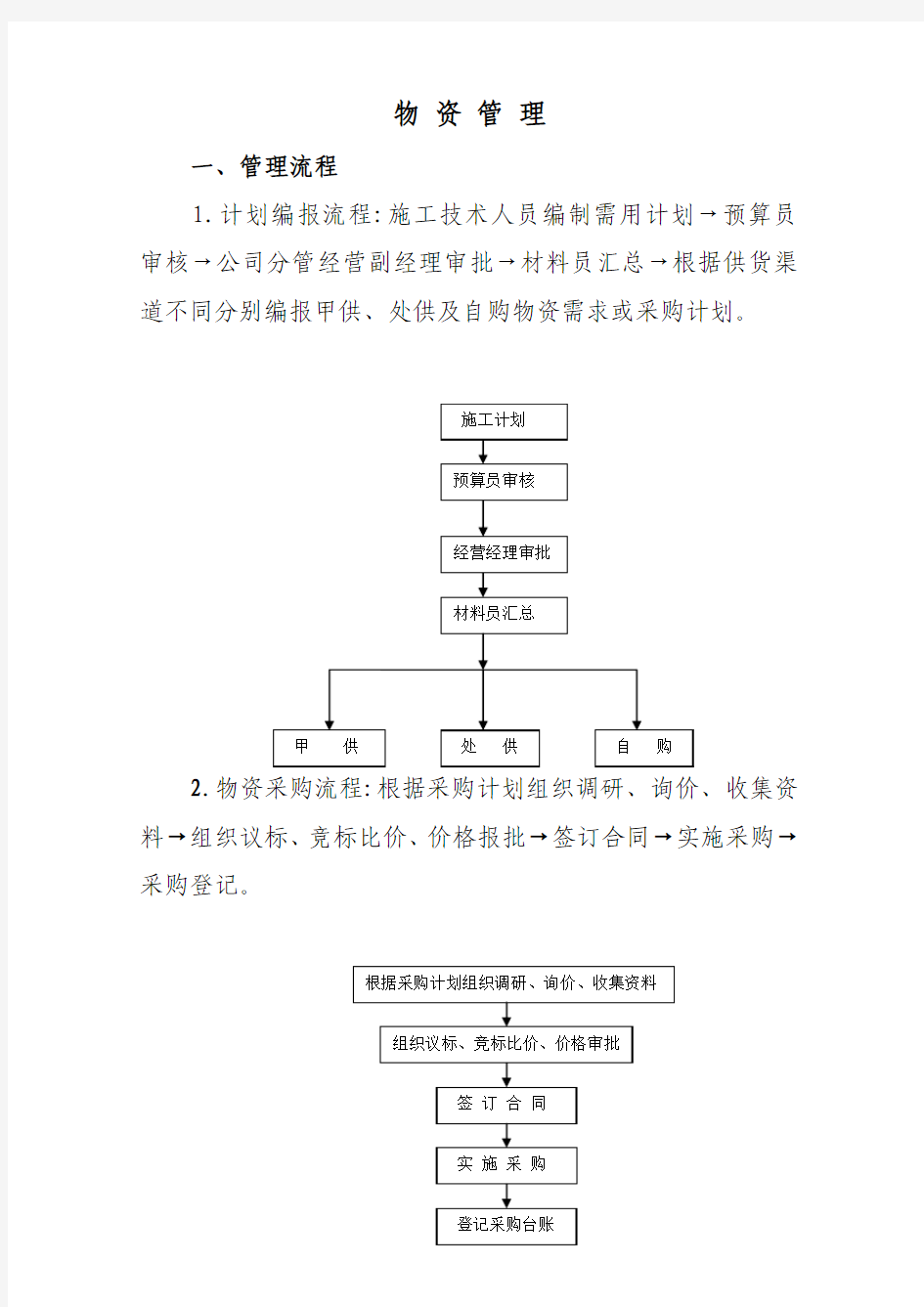 物资管理流程