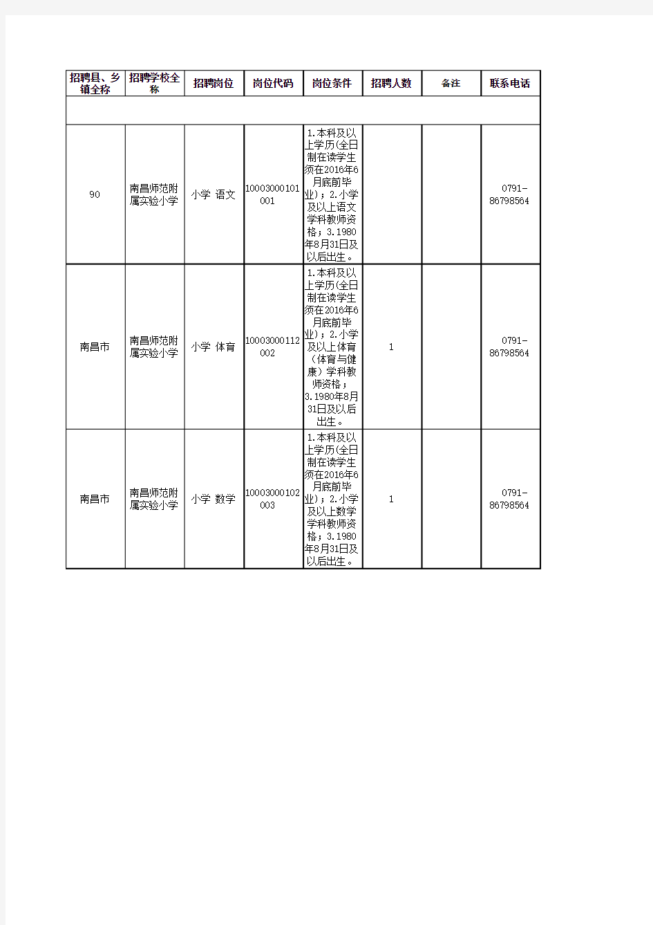 江西省2016年中小学教师招聘岗位信息表