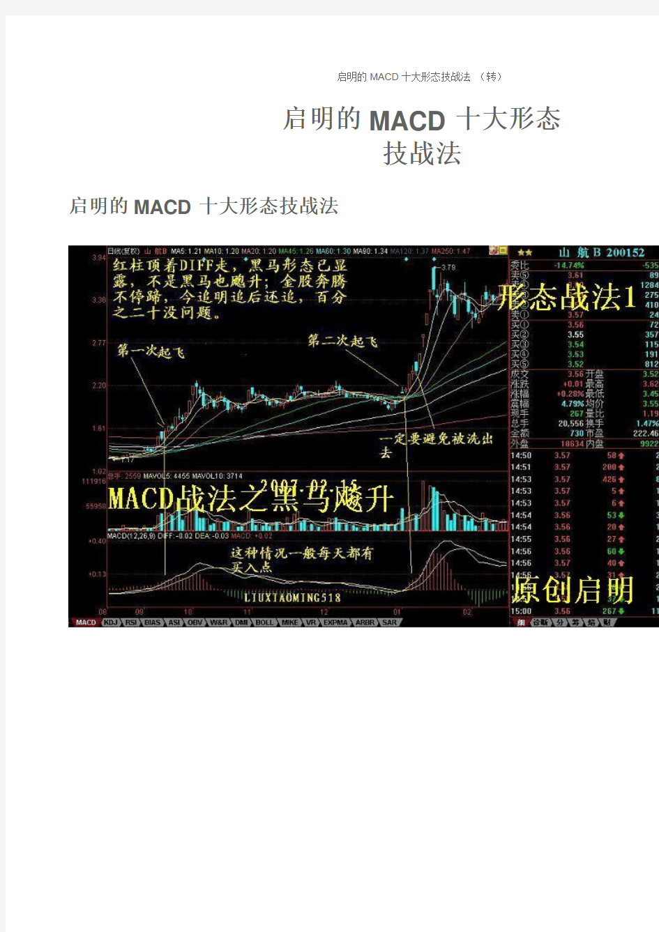 MACD十大形态技战法