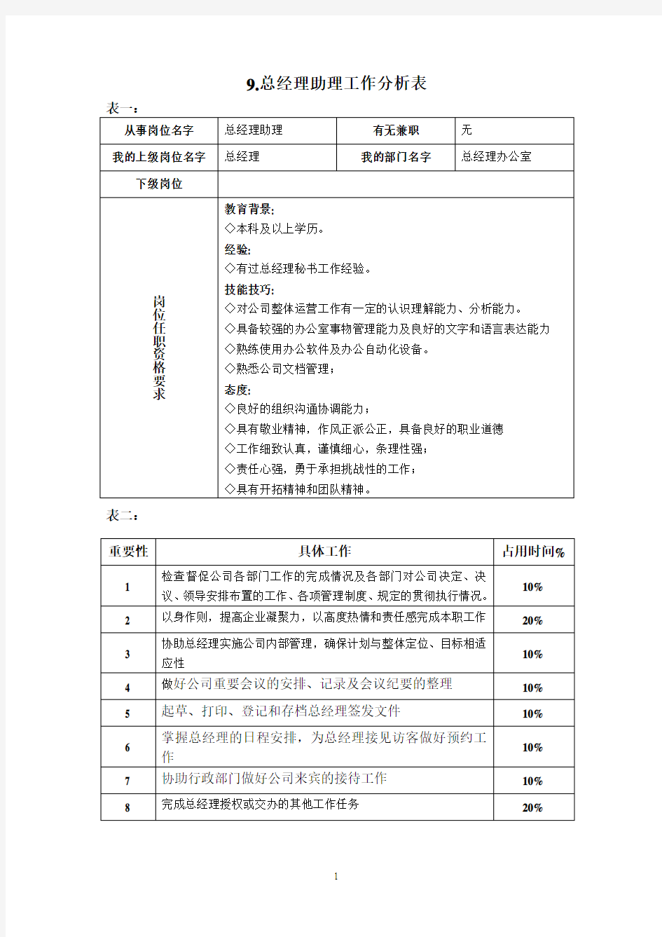 总经理助理岗位职责与工作分析表