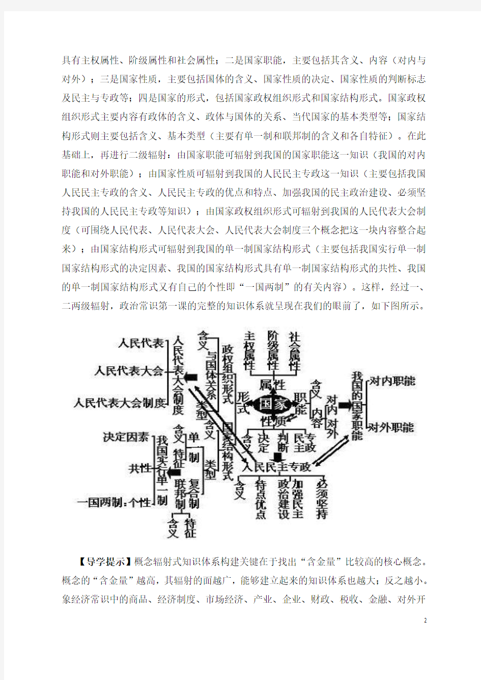 知识体系构建的几种模式