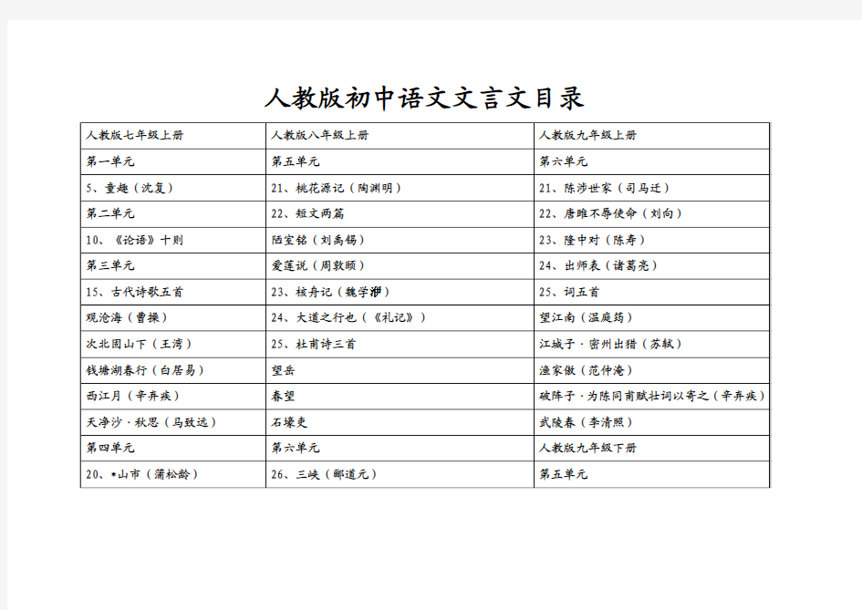 2014年中考语文文言文重要背诵篇目