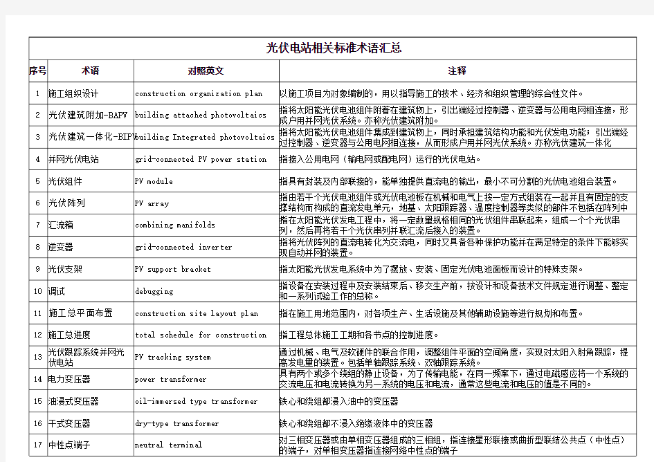 光伏系统术语中英文对照表