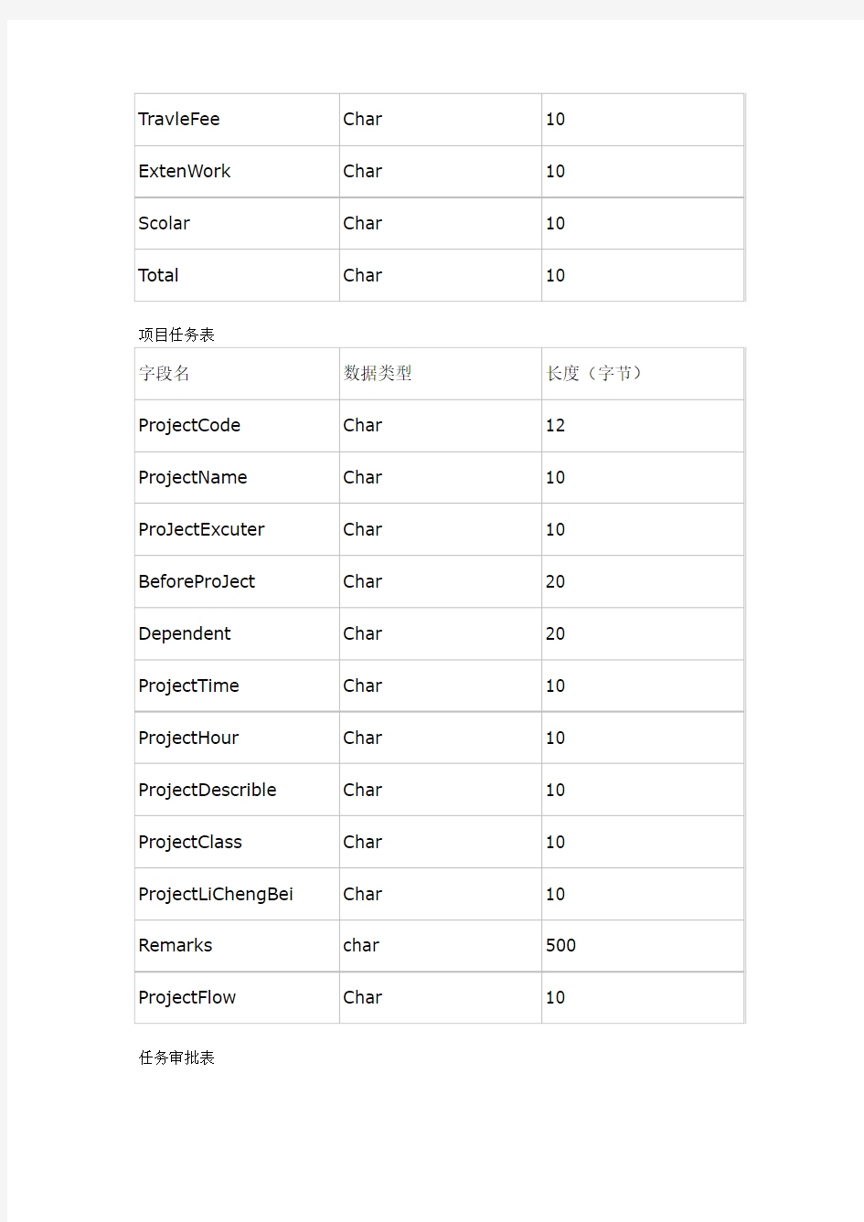 系统数据结构设计(概要)