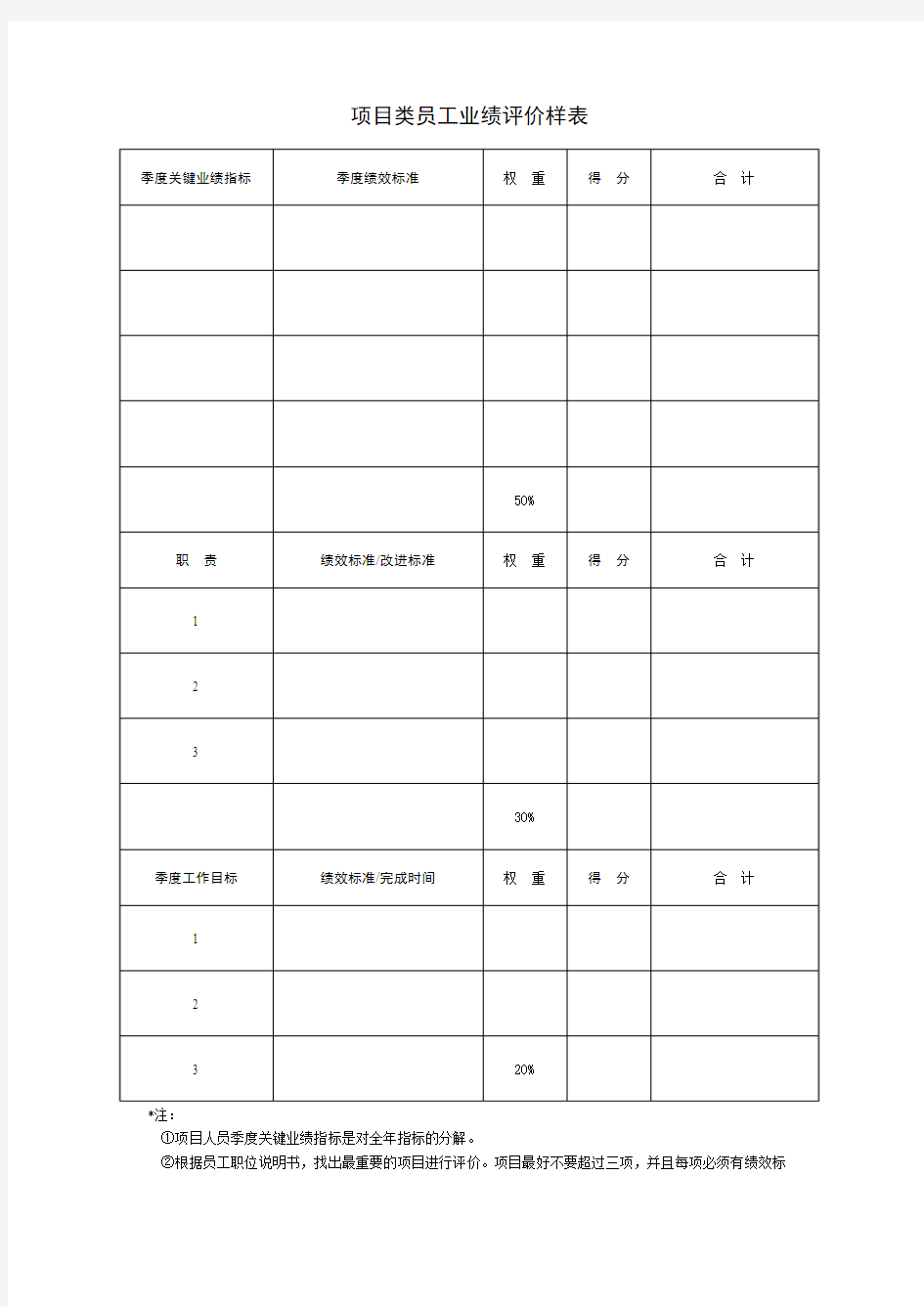 项目类员工业绩评价样表