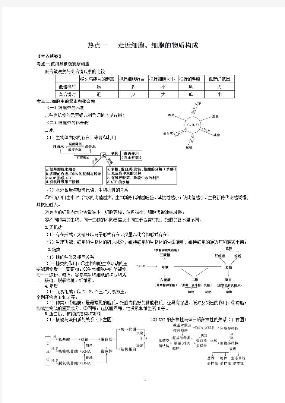 《2017高考热点专题精确射靶》2017生物