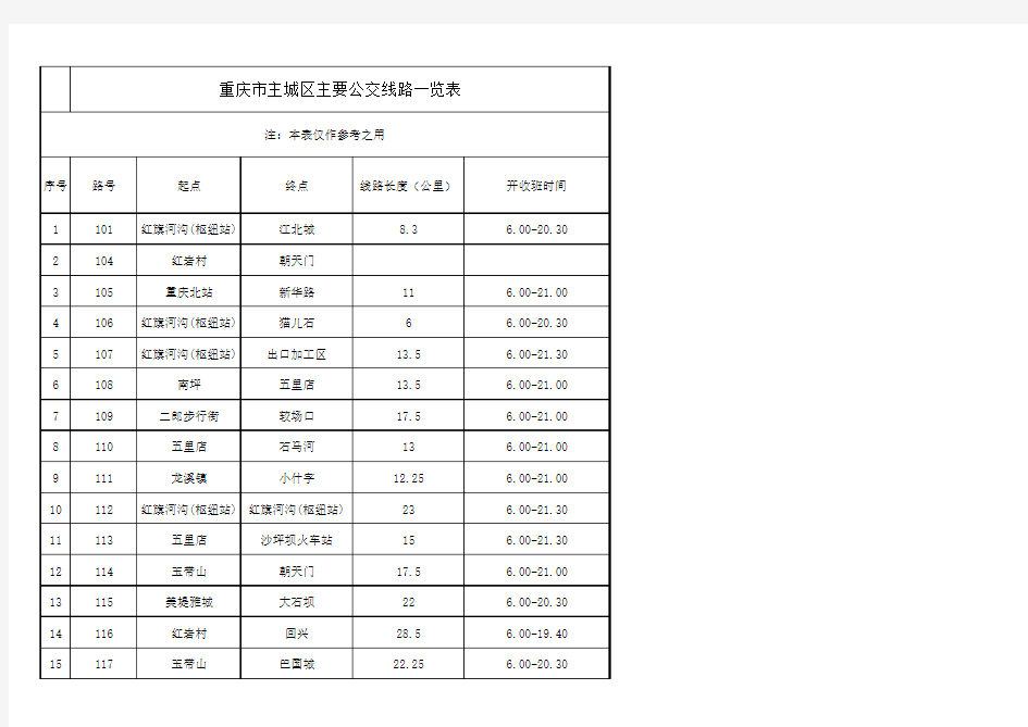 重庆市主城区主要公交线路开收时间一览表