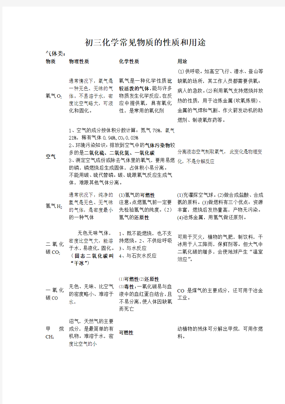 初中知识点 分类汇总