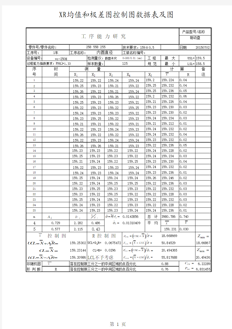 过程能力控制图 CPK分析EXCEL自动生成表格