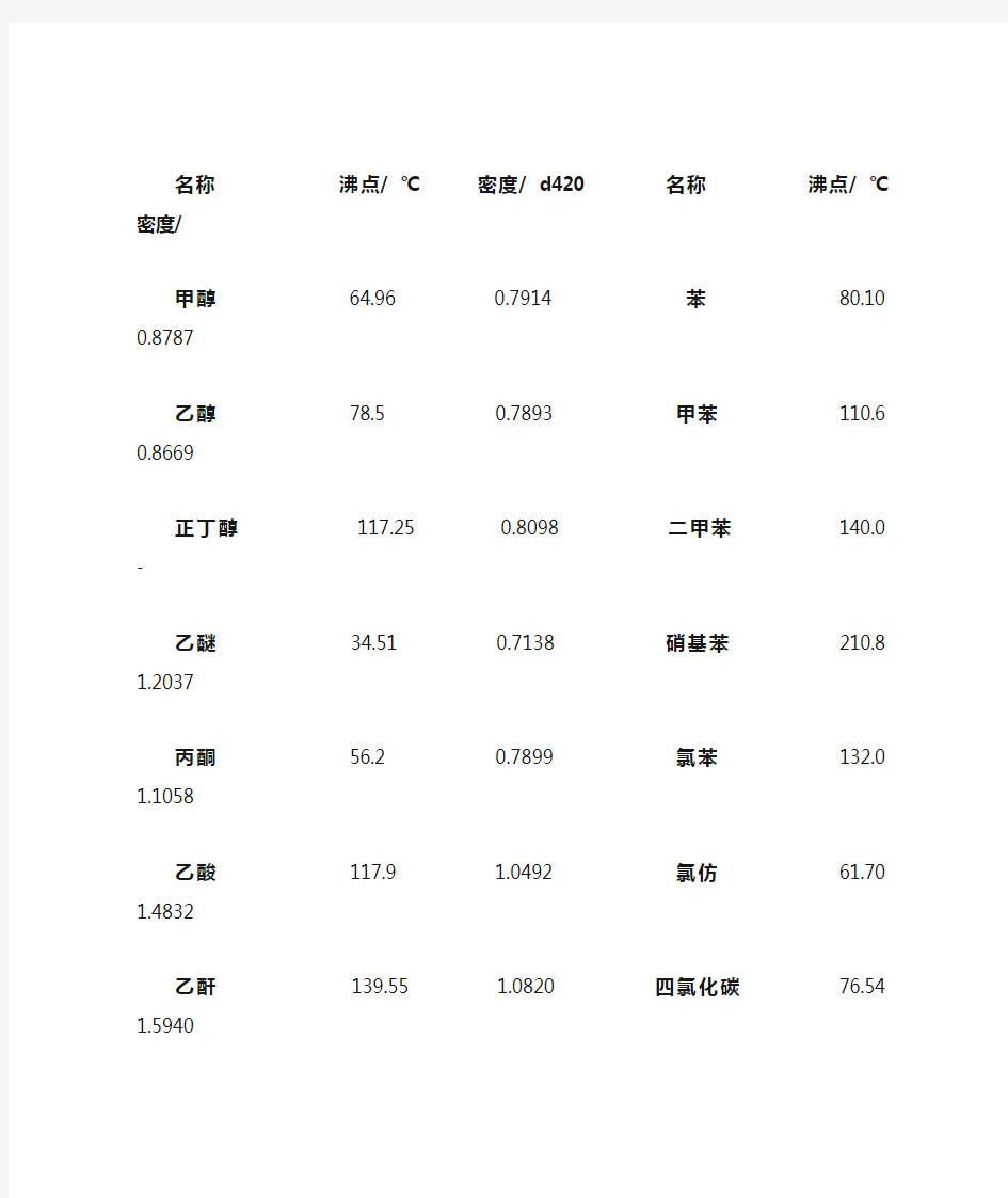 常用溶剂的沸点