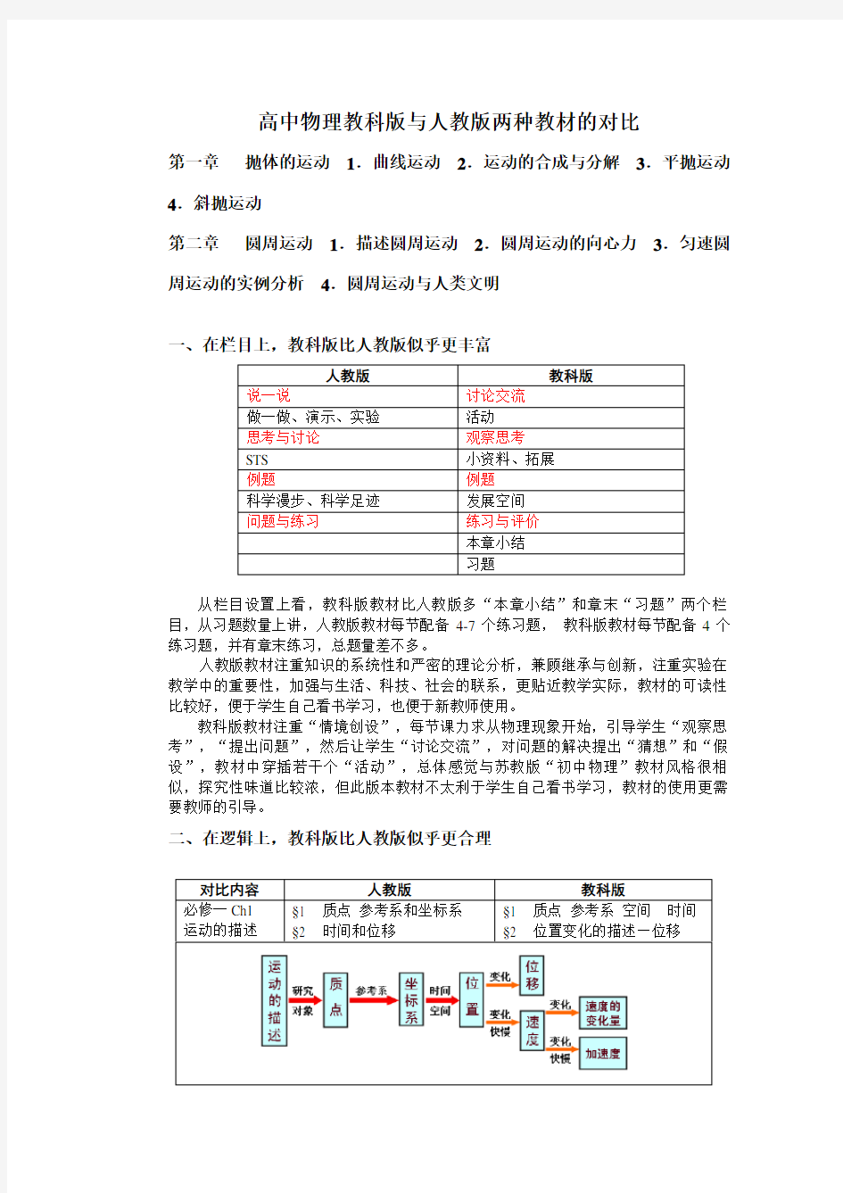 高中物理教科版与人教版的对比研究