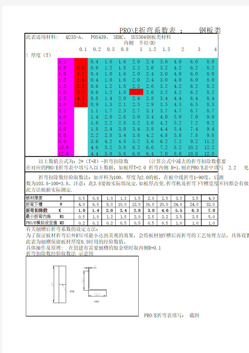 折弯表