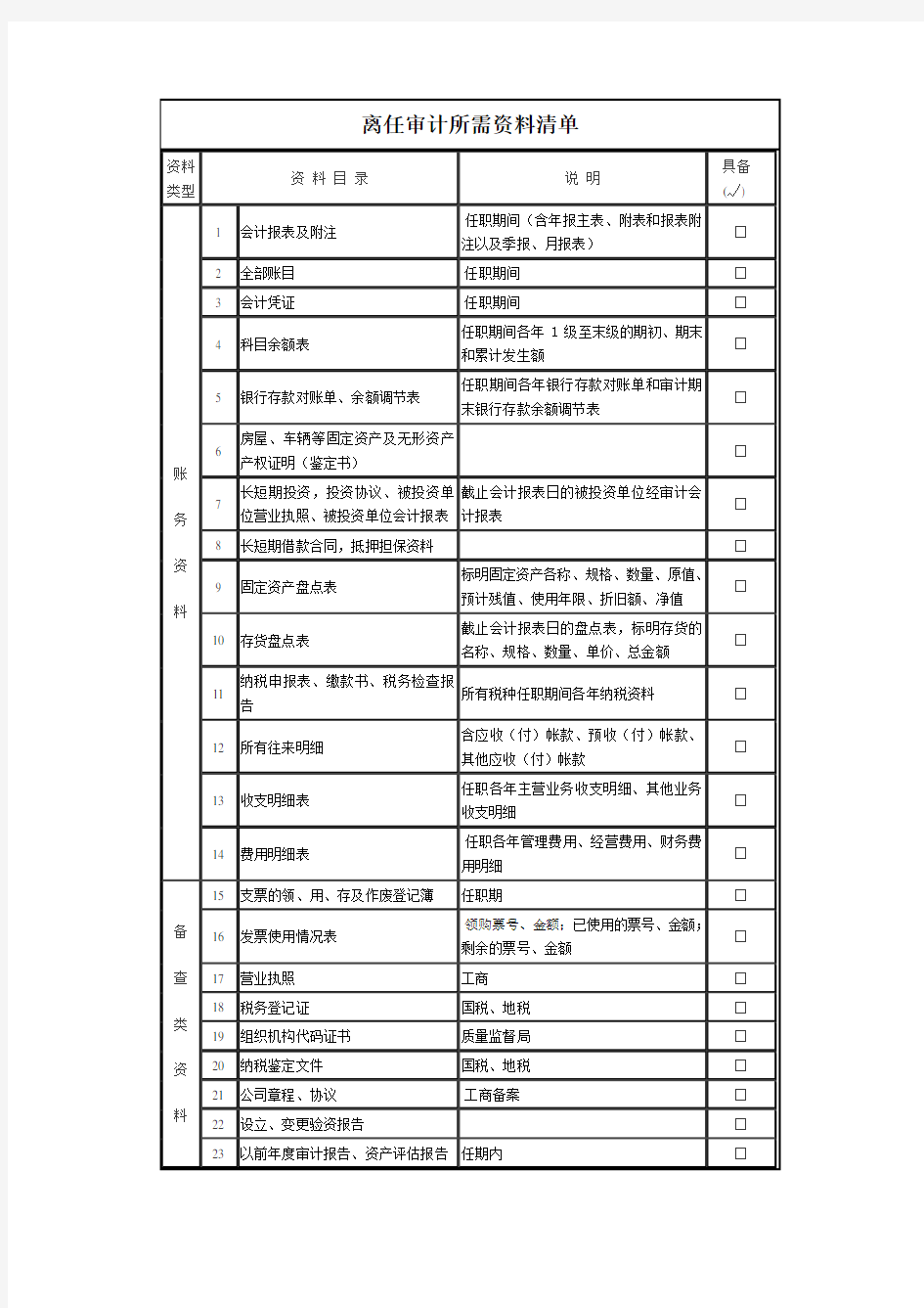 离任审计所需资料清单