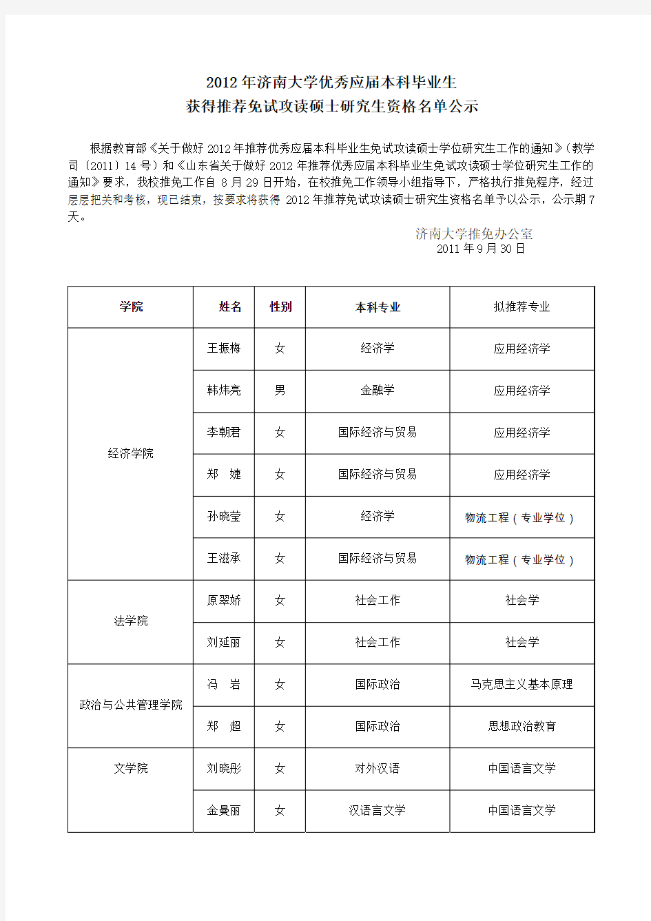 2012年济南大学优秀应届本科毕业生获得推荐免试攻读硕士研究生资格公示