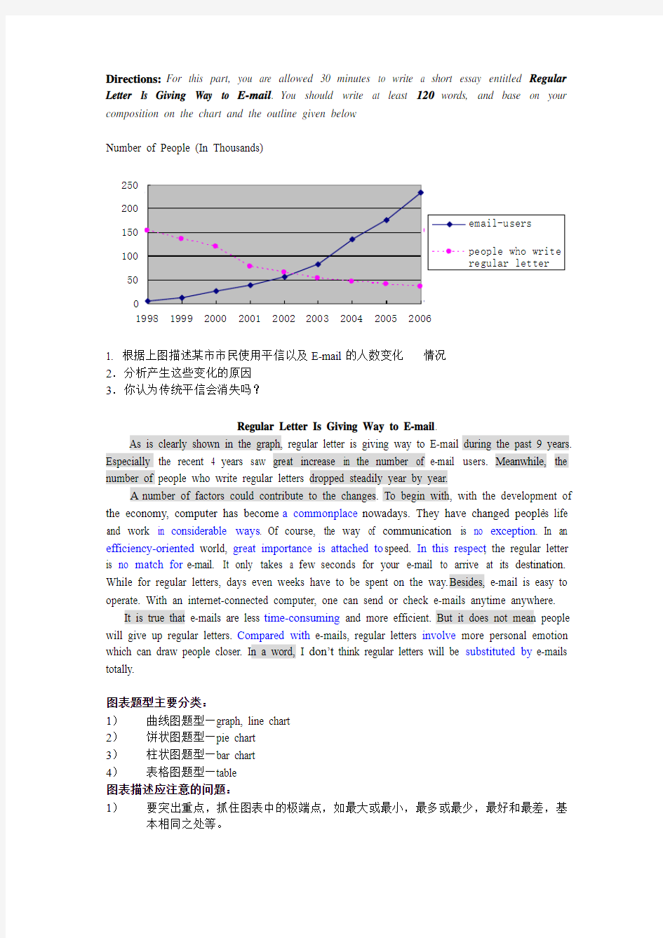 英语四六级图表作文