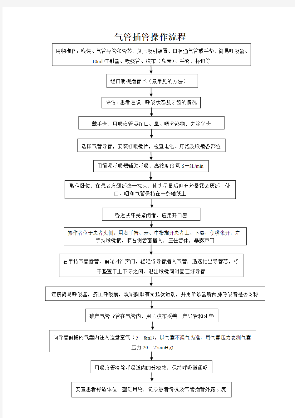 气管插管操作流程图