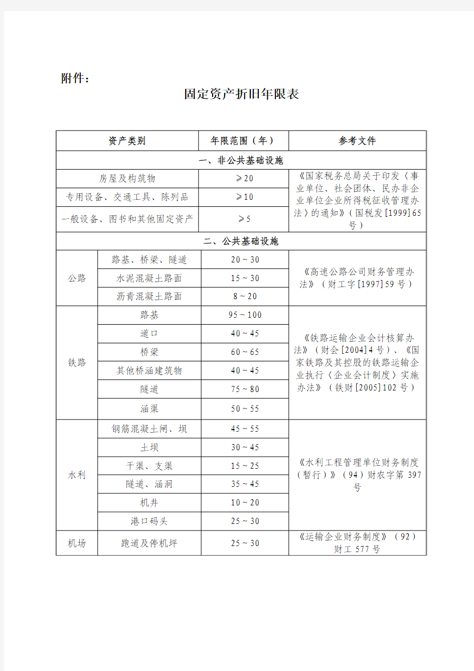 固定资产折旧年限表