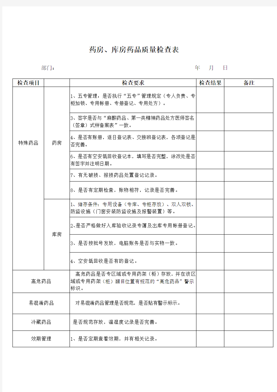 药房、库房药品质量检查表