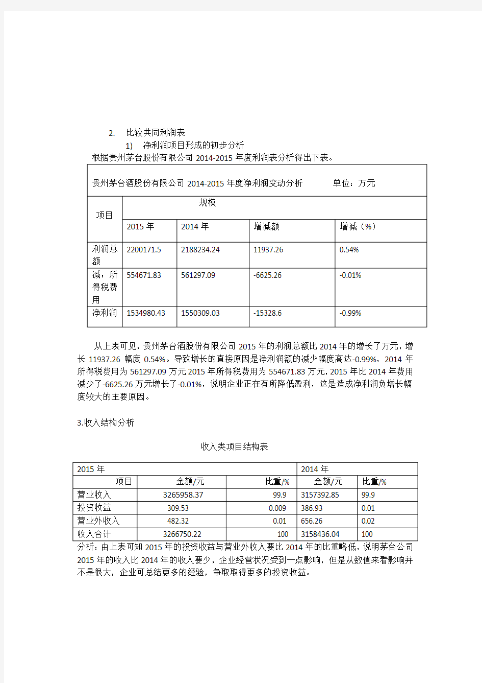 贵州茅台2014-2015利润表分析